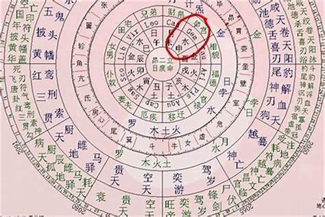 八字五行看個性|生辰八字算命，八字算命免費算命，周易八字算命最準的算命網